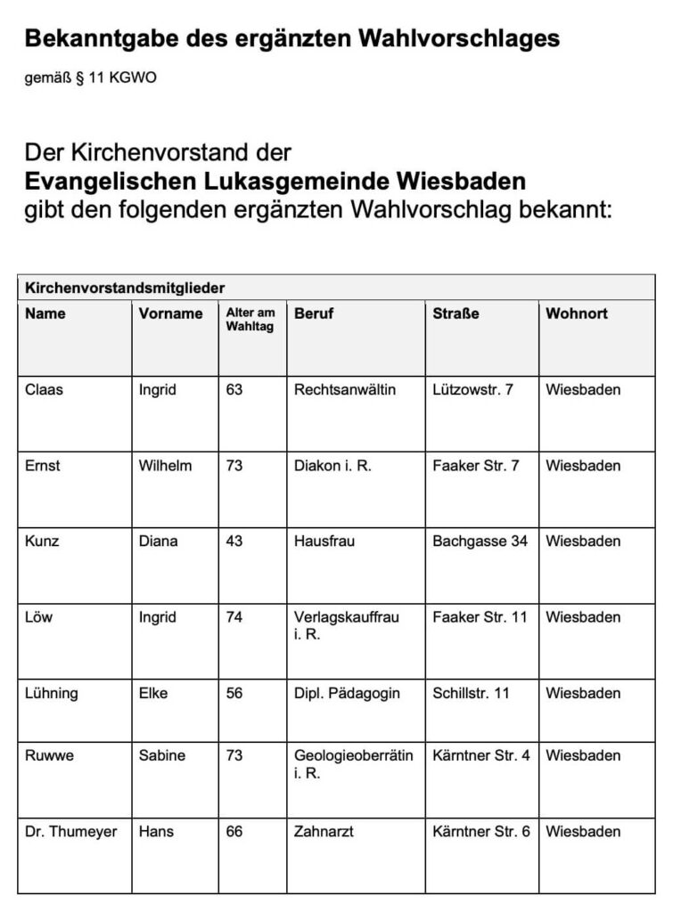 Bekanntgabe des ergänzten Wahlvorschlages Lukasgemeinde